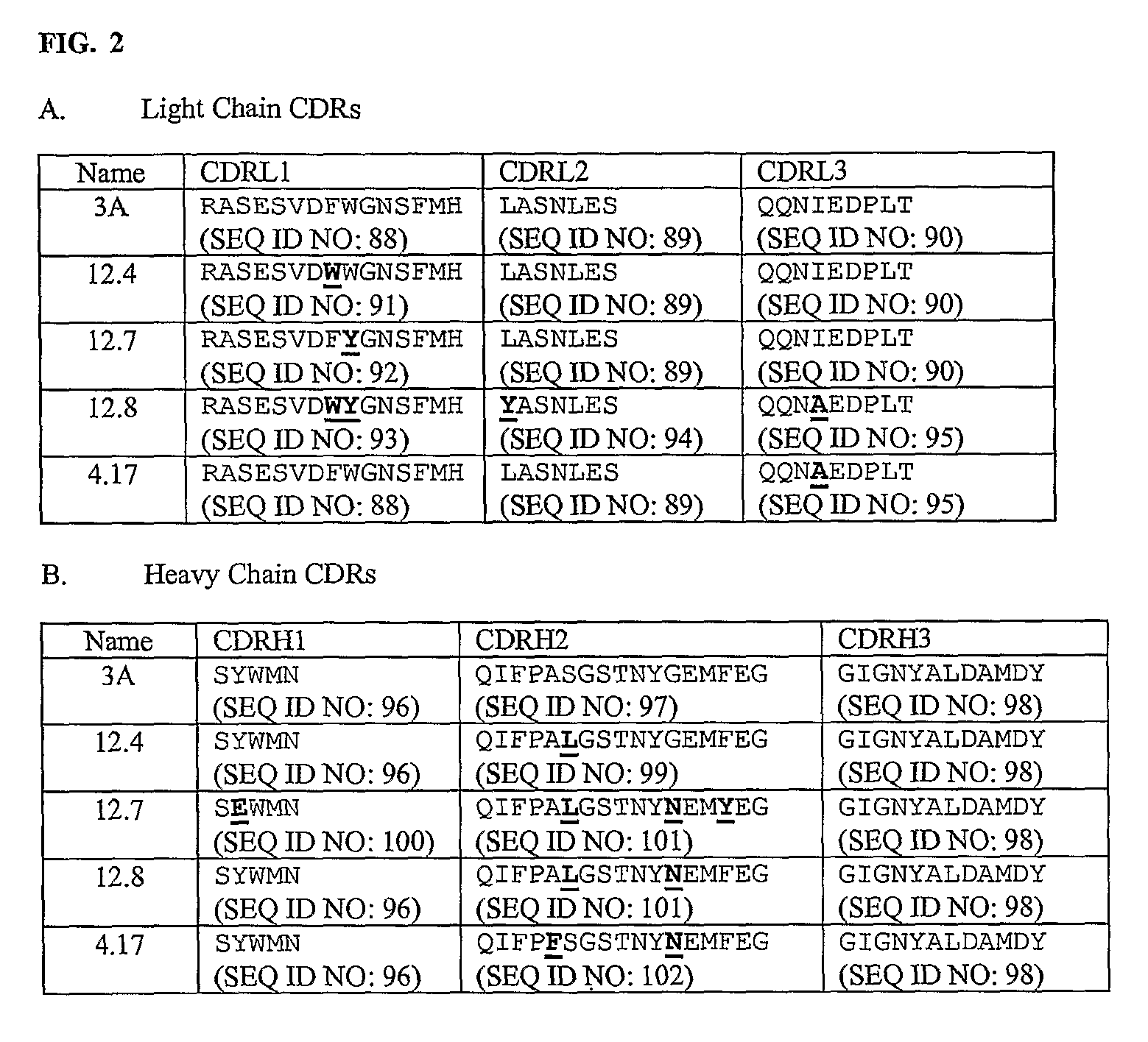 Tgf-Beta Binding Antibodies