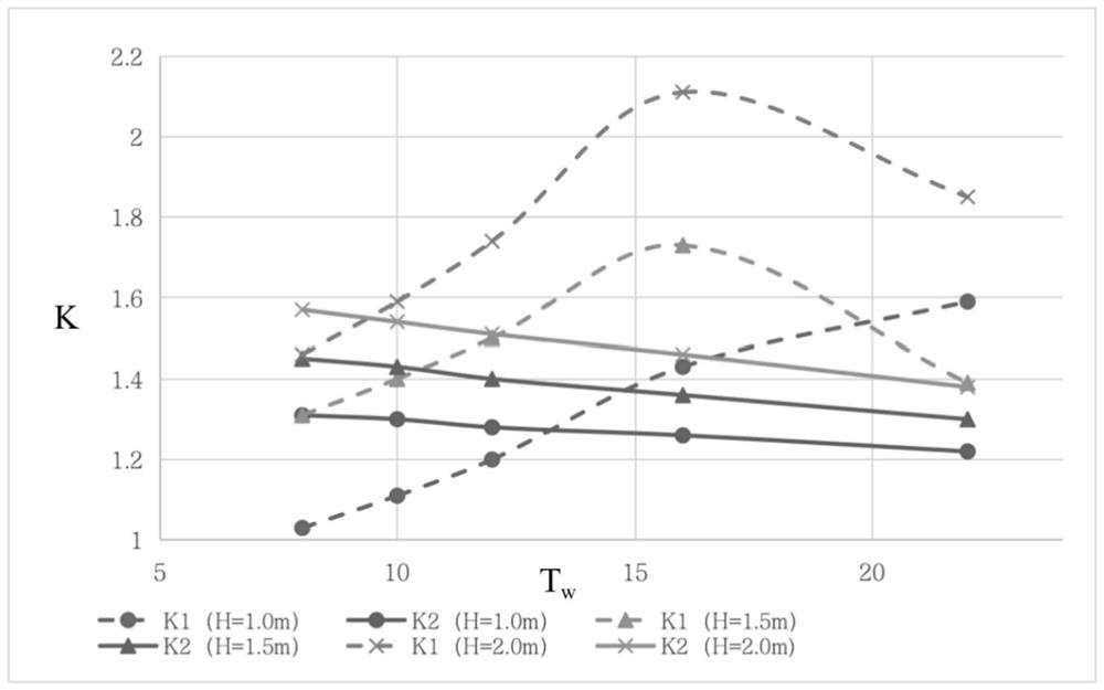 Lining concrete water cooling water temperature optimization control method and system