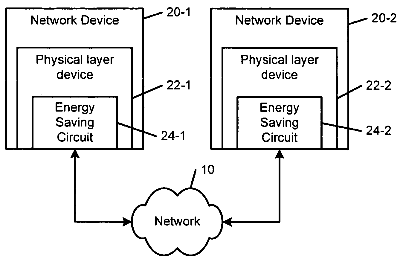 Physical layer energy saving technique for transceivers