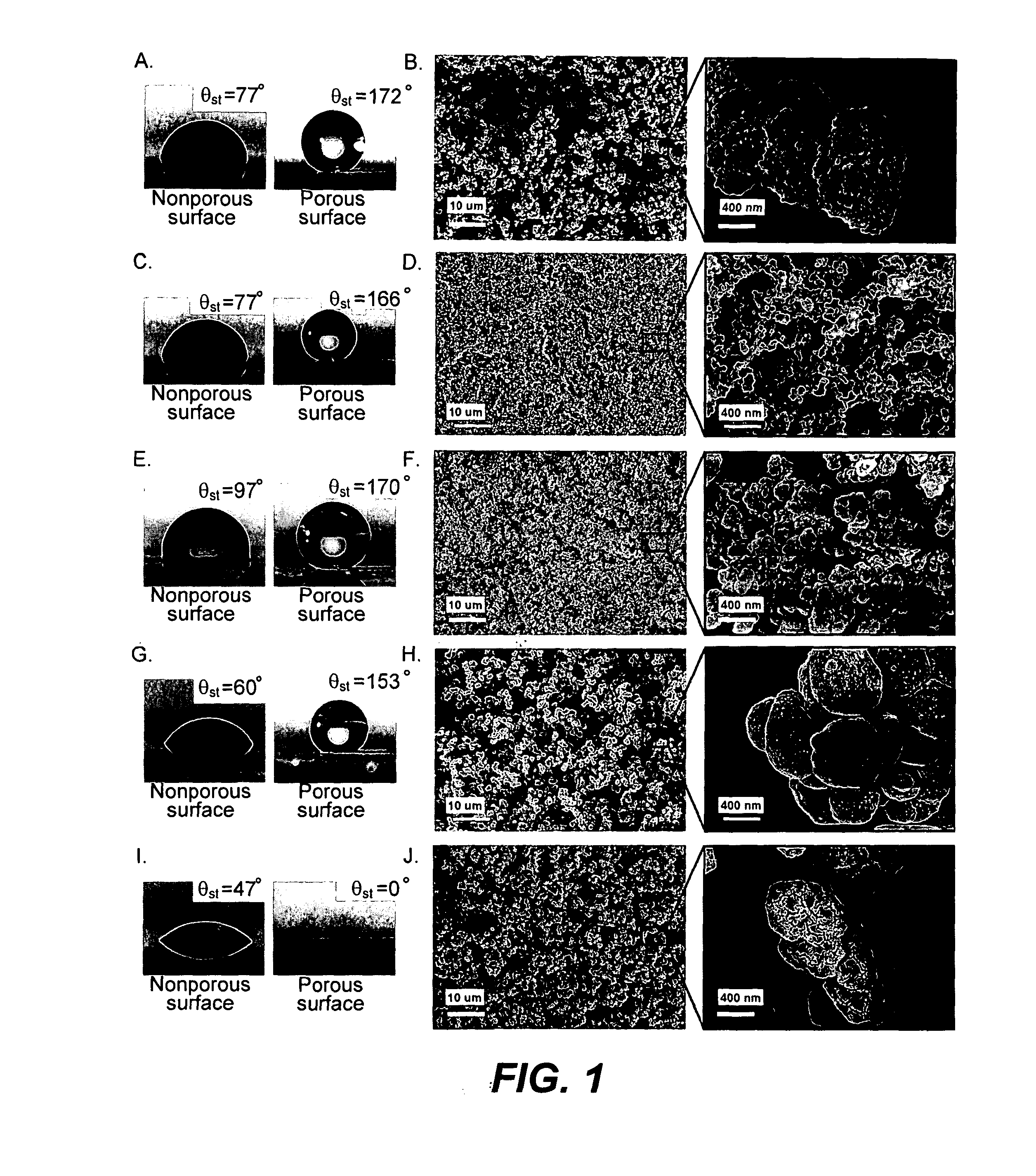 Superhydrophobic and superhydrophilic materials, surfaces and methods