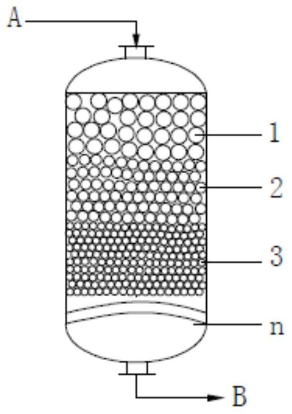 A kind of method of loading catalysts with different particle sizes to synthesize propylene oxide