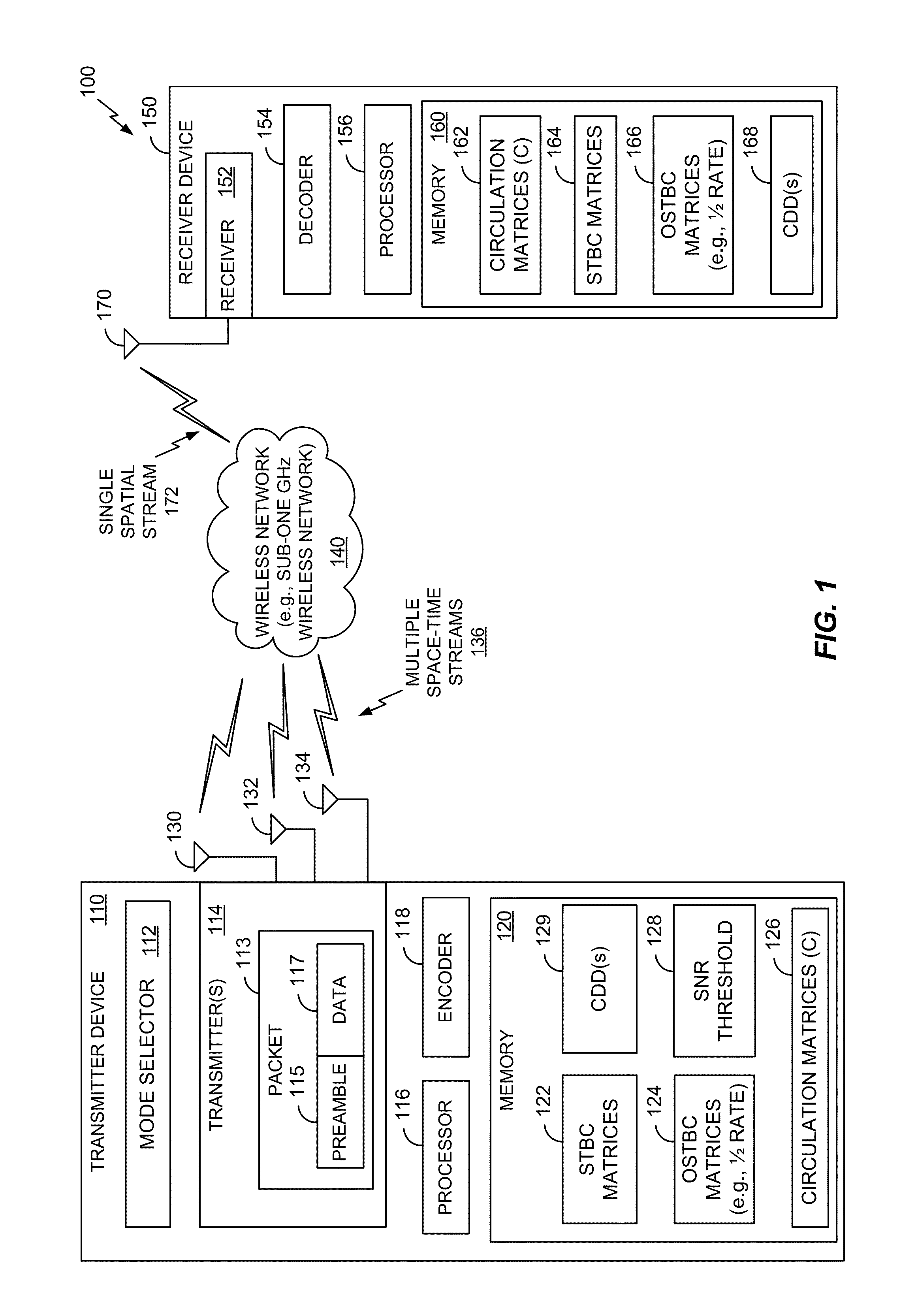 Systems and methods of using space time block codes