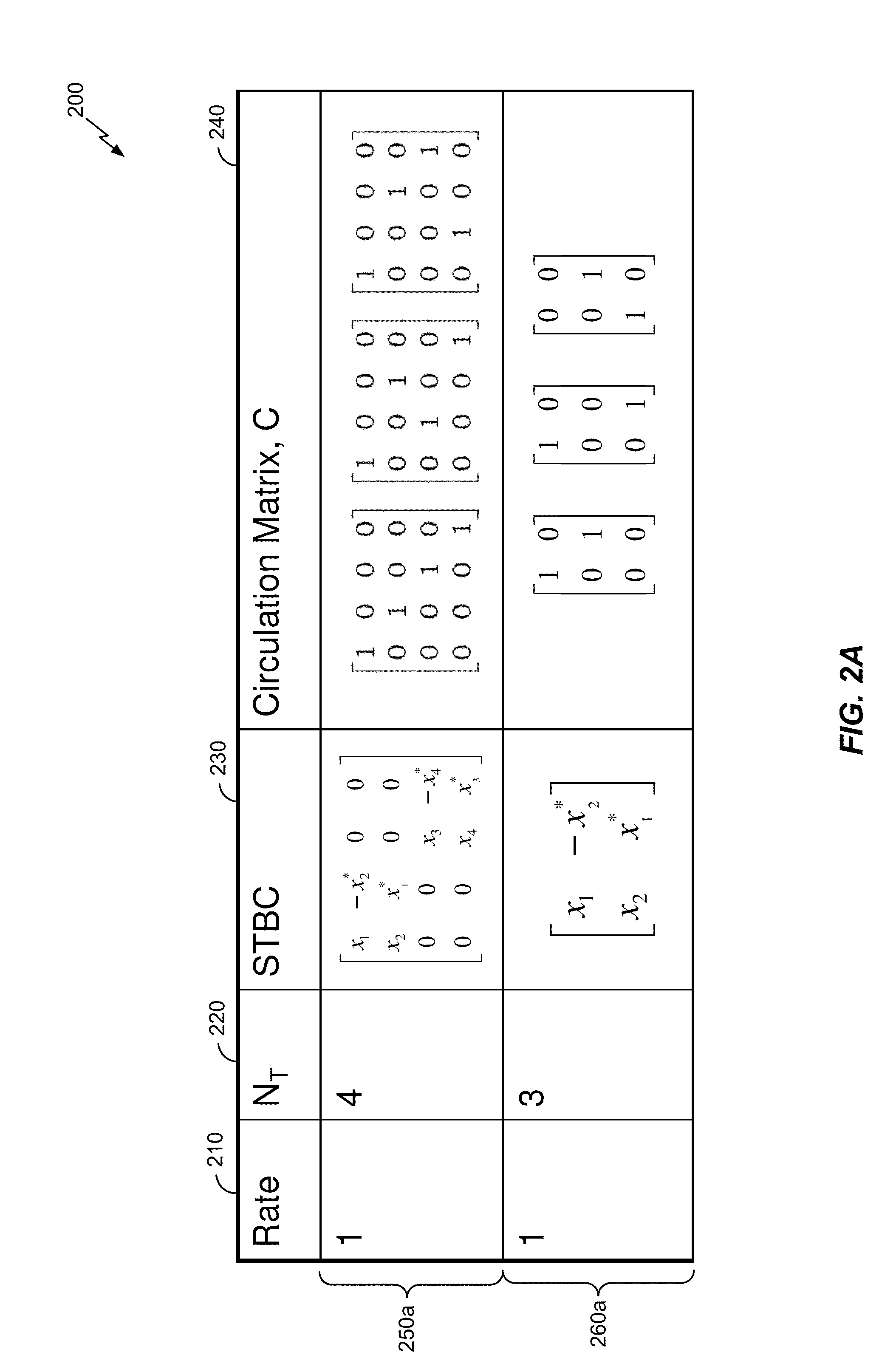 Systems and methods of using space time block codes