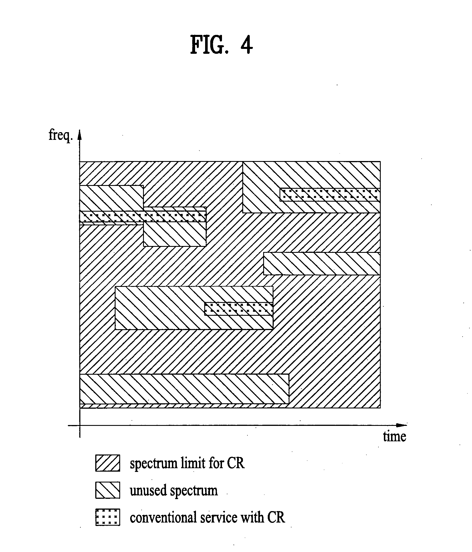Method for cognitive radio based communication and method for broadcasting policy information for the same