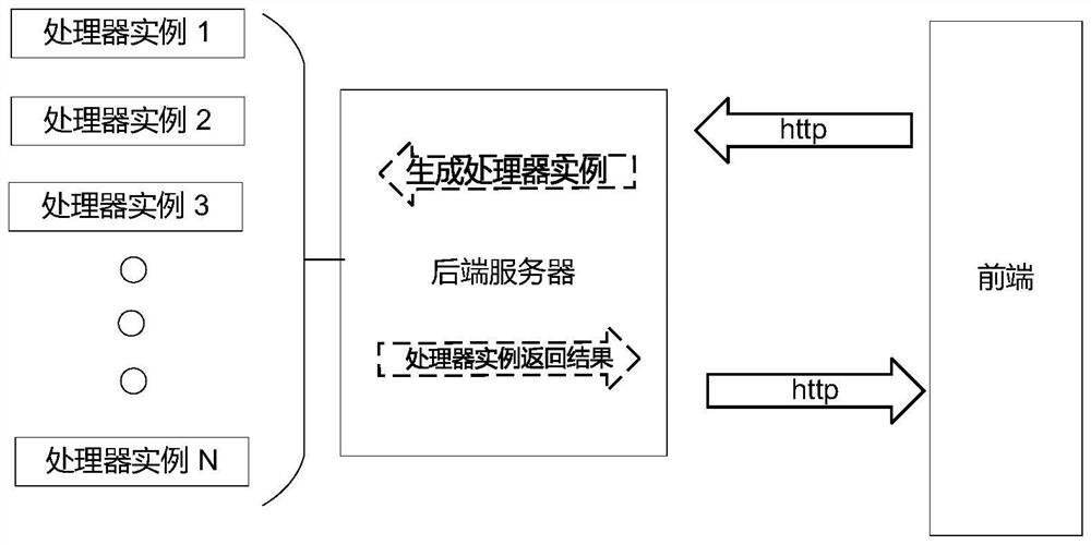 Financial transaction monitoring system of B/S architecture