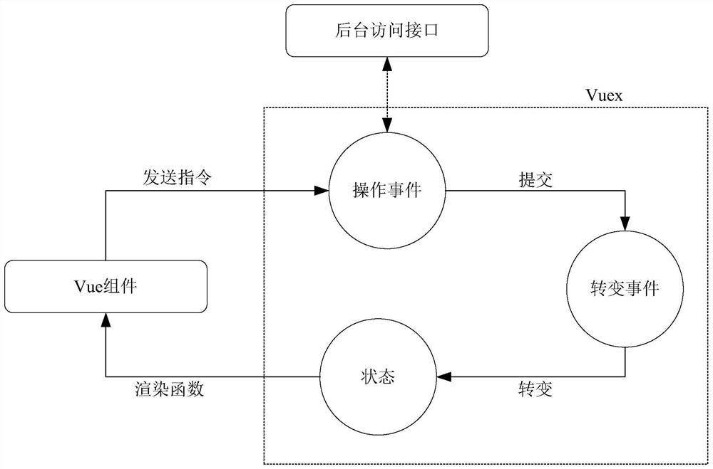 Financial transaction monitoring system of B/S architecture