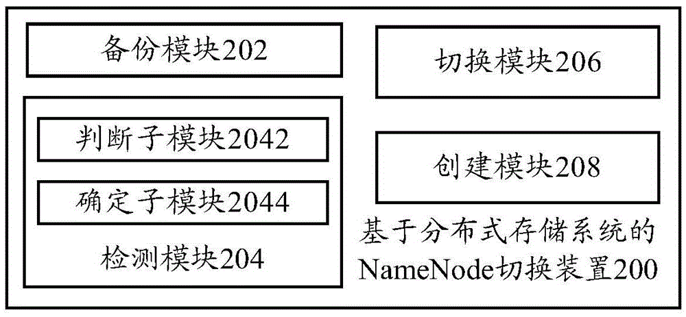 Distributed storage system-based NameNode switching method and switching device