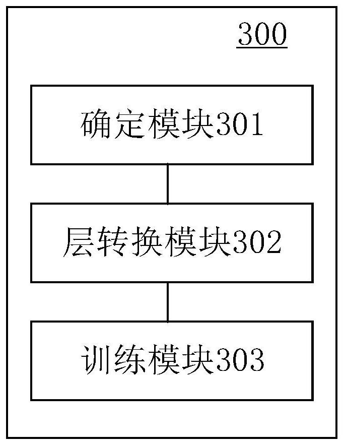 Model translation method and device and computer readable storage medium