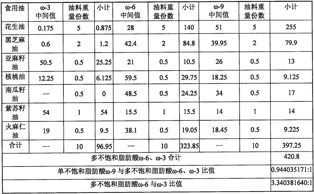 Compound edible oil and preparation method thereof