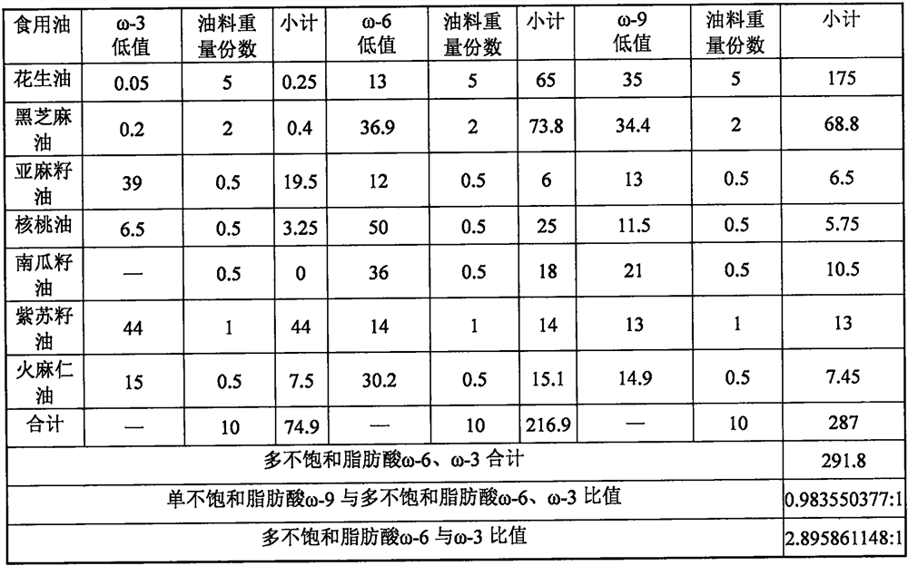 Compound edible oil and preparation method thereof