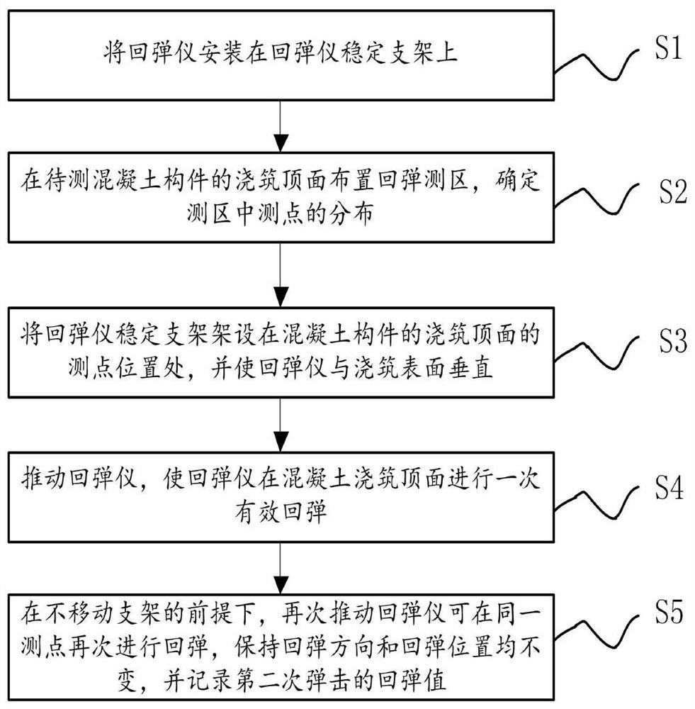 Method for detecting strength of pouring top surface of concrete by using in-situ secondary springback method