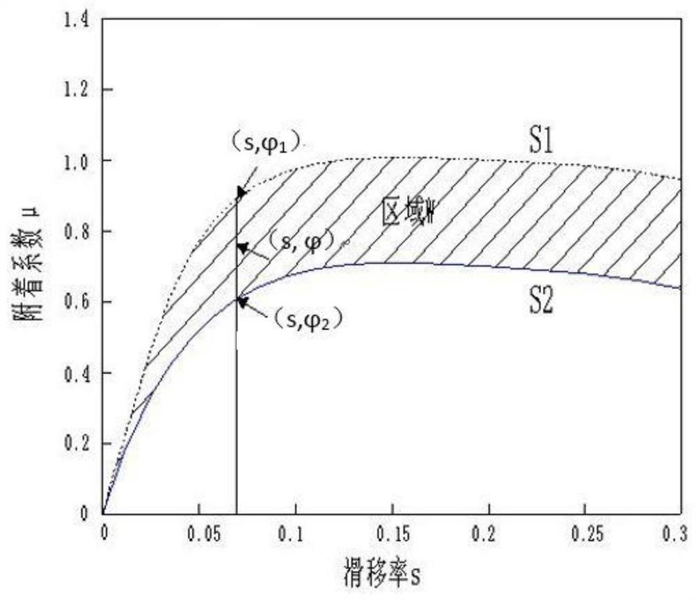 A method for estimating the safety distance based on the peak adhesion coefficient of the road ahead