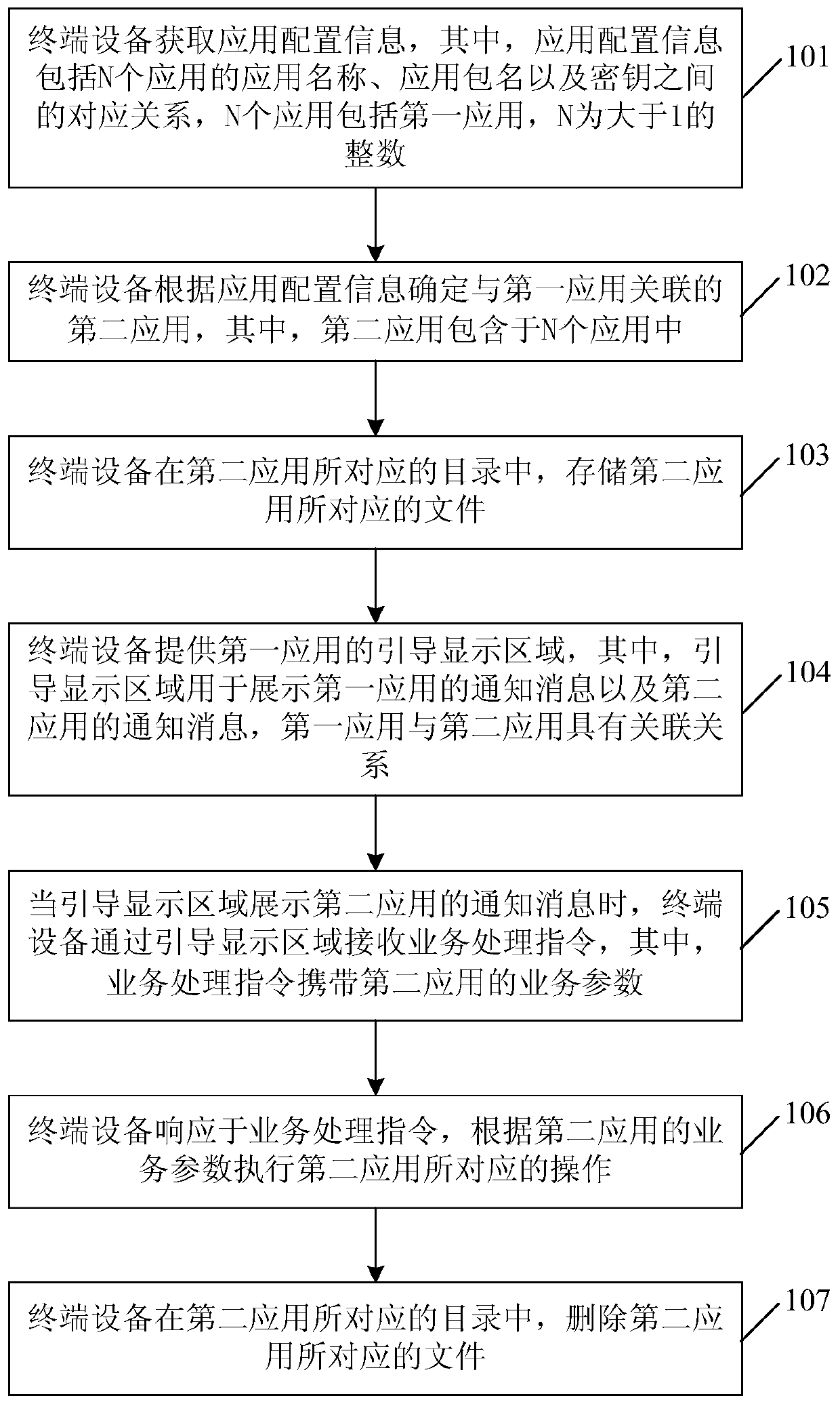 Permission management method and device based on cross-application and computer readable storage medium