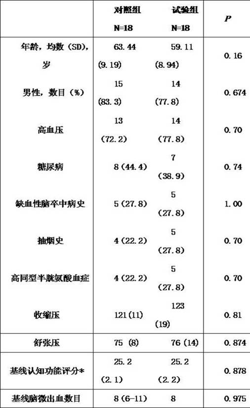 Cerebral micro-hemorrhage treatment equipment