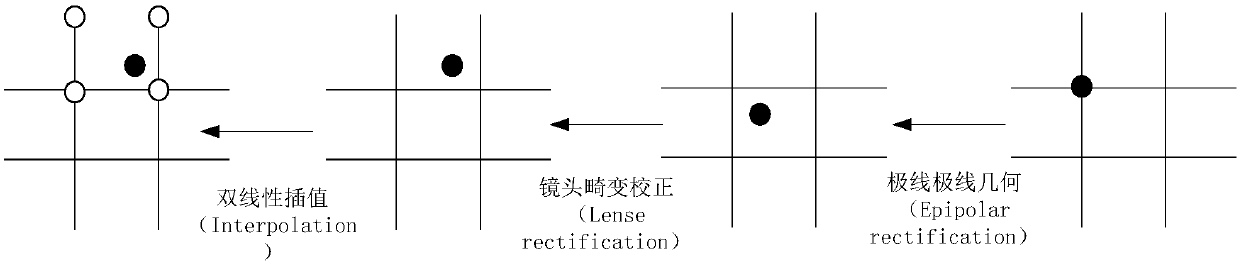 Image correction method of binocular camera and storage medium