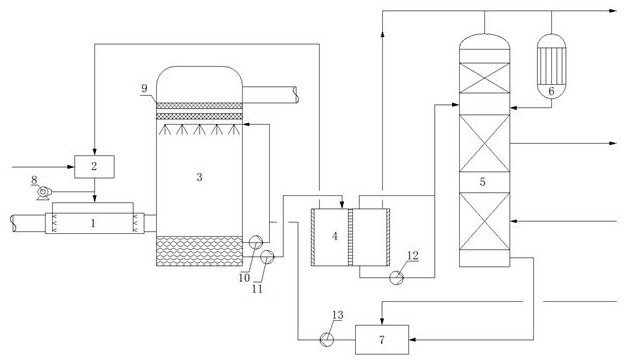 Method and device for preparing ammonia through active molecule oxidation flue gas double-circulation denitration