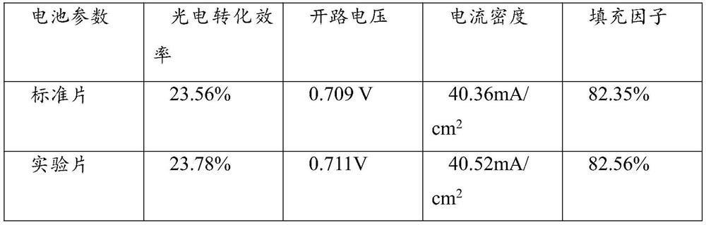 Method for preparing gallium-doped nano silicon particles by utilizing silicon waste