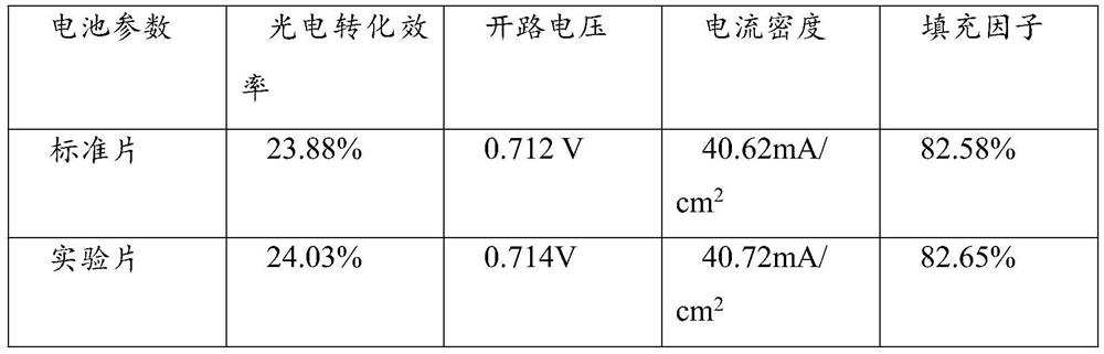 Method for preparing gallium-doped nano silicon particles by utilizing silicon waste