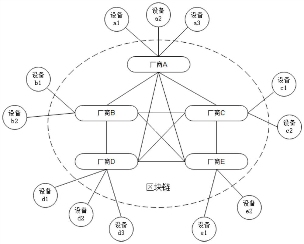 A data processing method, block chain network and storage medium
