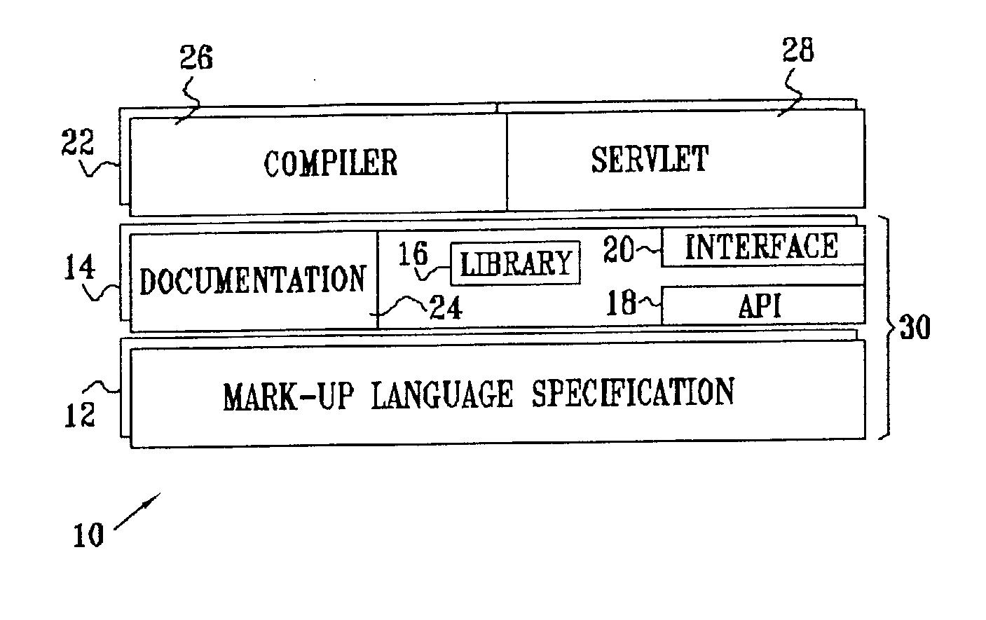 Language and object model for describing MIDlets