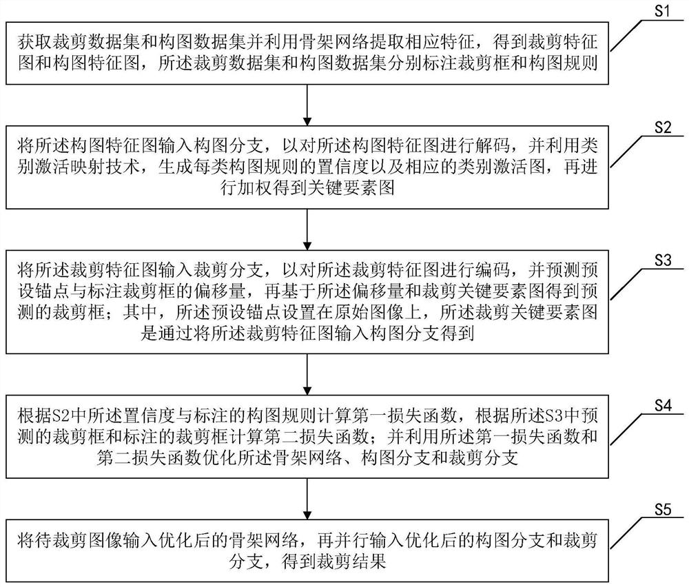 An intelligent image cropping method and device based on explicit composition rule modeling