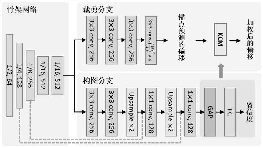 An intelligent image cropping method and device based on explicit composition rule modeling