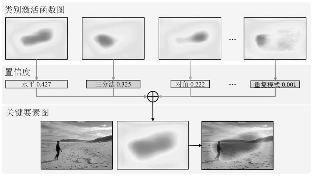 An intelligent image cropping method and device based on explicit composition rule modeling