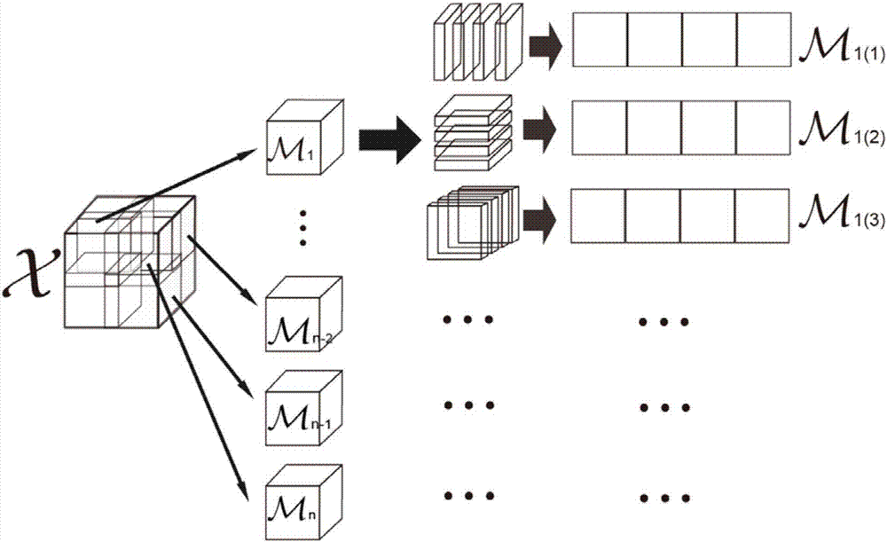 Visual data completion method based on local low-rank tensor estimation