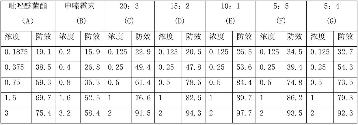 Compound seed coating agent containing pyraclostrobin, phenazine-1-carboxylic acid and imidacloprid