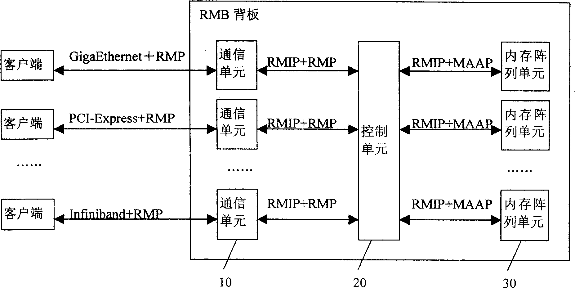 Long-distance inner server and its implementing method