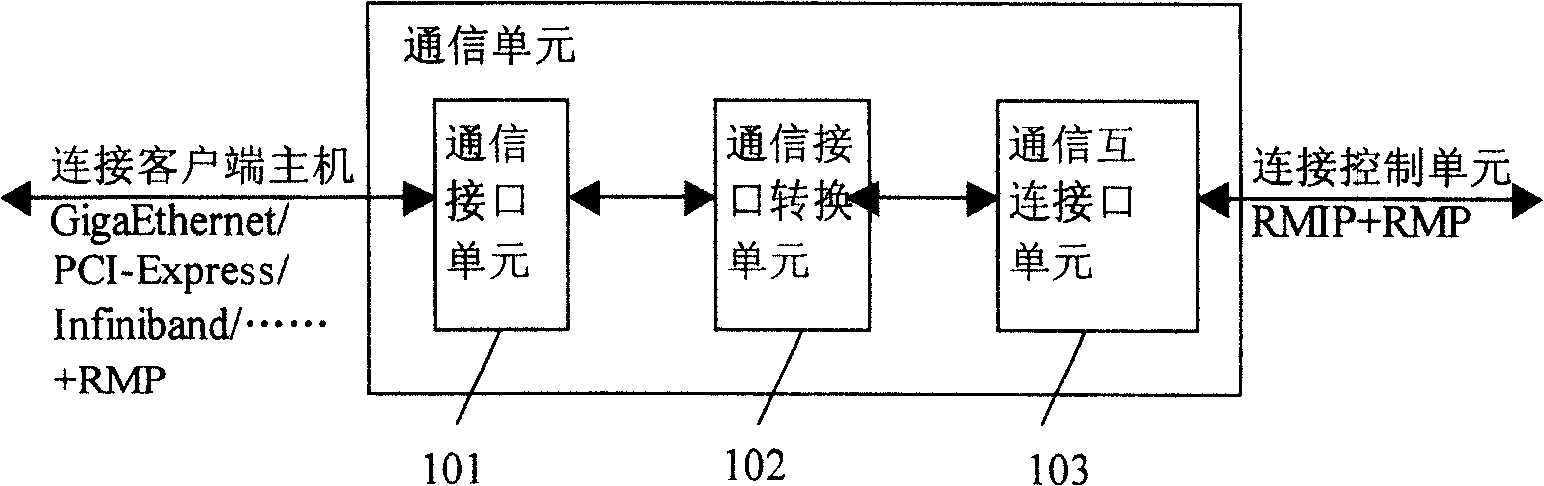 Long-distance inner server and its implementing method