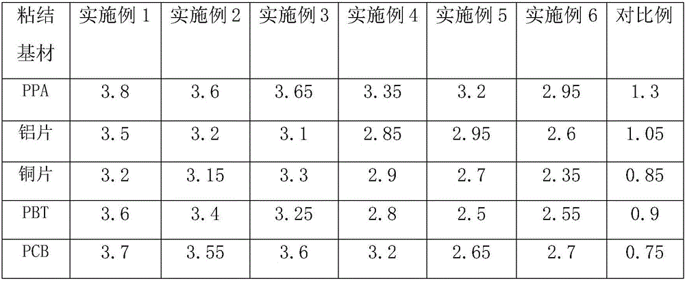 Preparation method of tackifier used for organosilicone LED packaging colloidal system