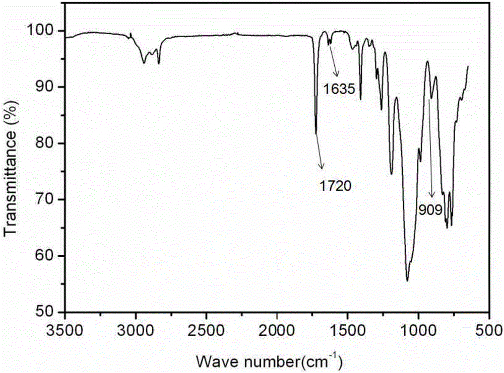 Preparation method of tackifier used for organosilicone LED packaging colloidal system