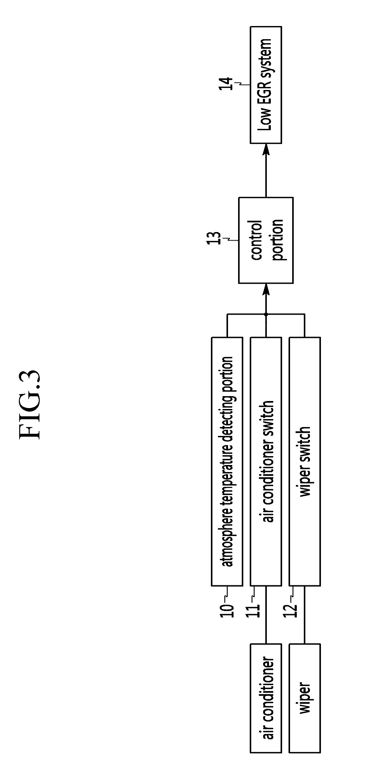 Apparatus and method for control low pressure exhaust gas recirculation system
