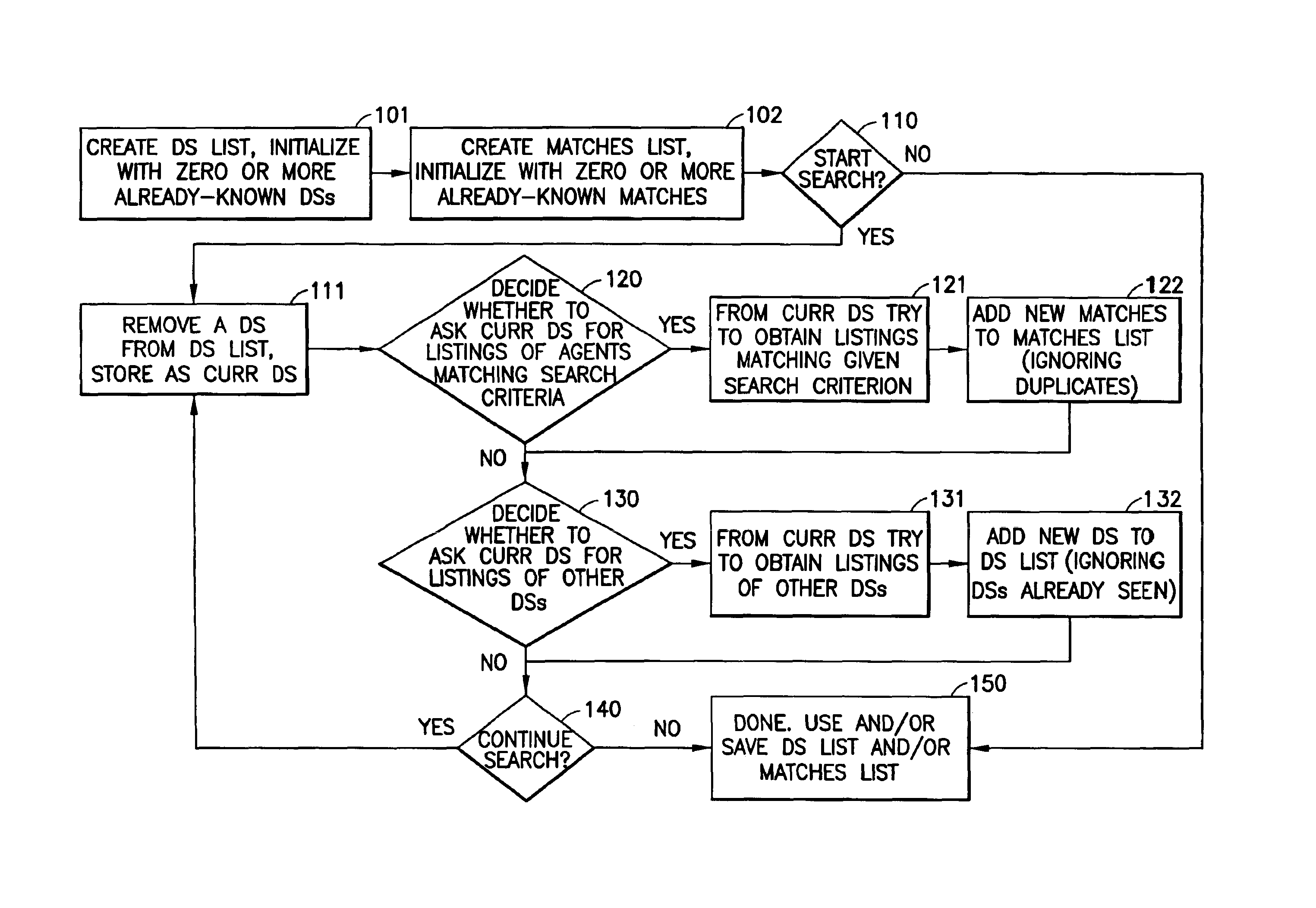 Method and apparatus providing autonomous discovery of potential trading partners in a dynamic, decentralized information economy