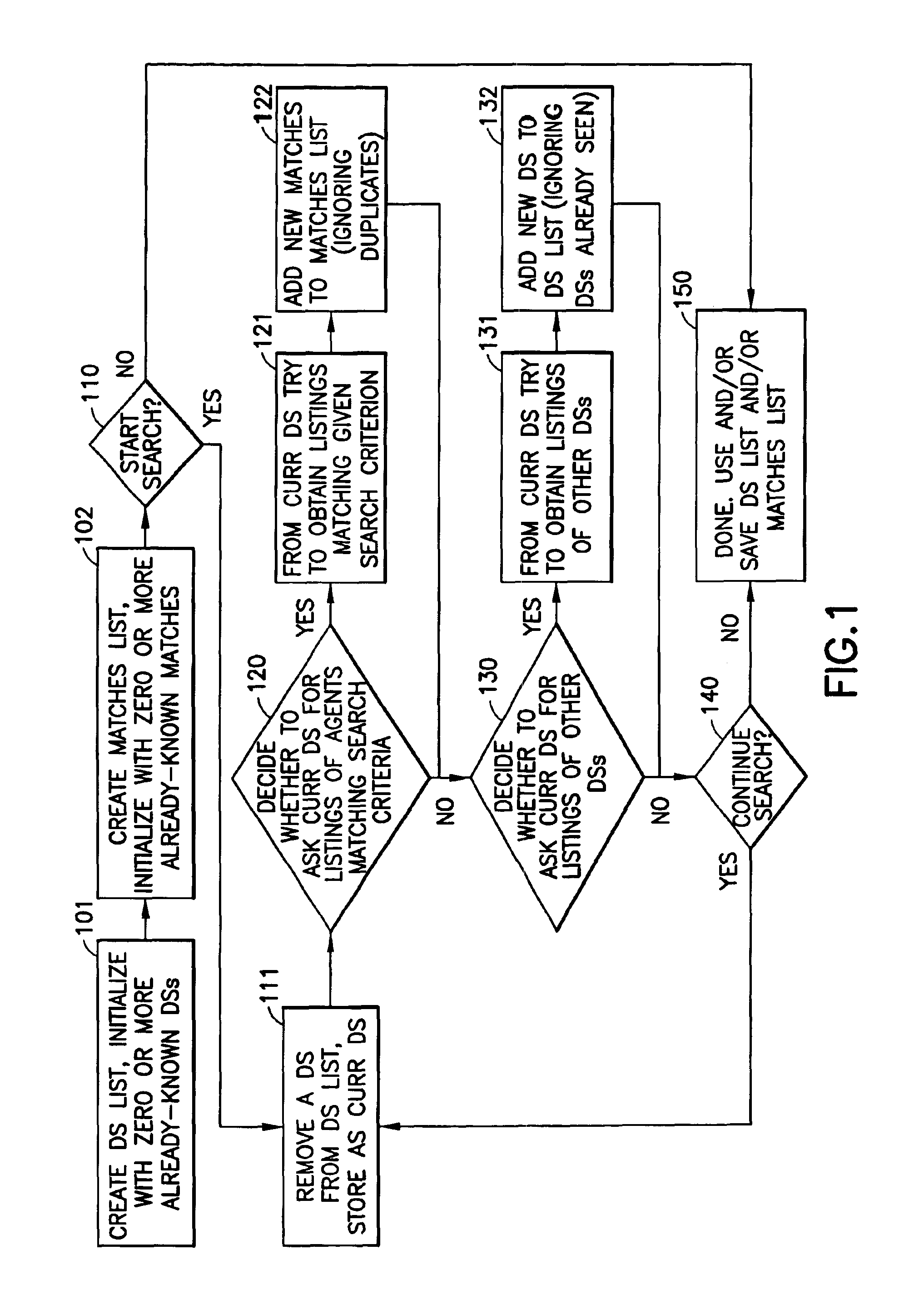 Method and apparatus providing autonomous discovery of potential trading partners in a dynamic, decentralized information economy