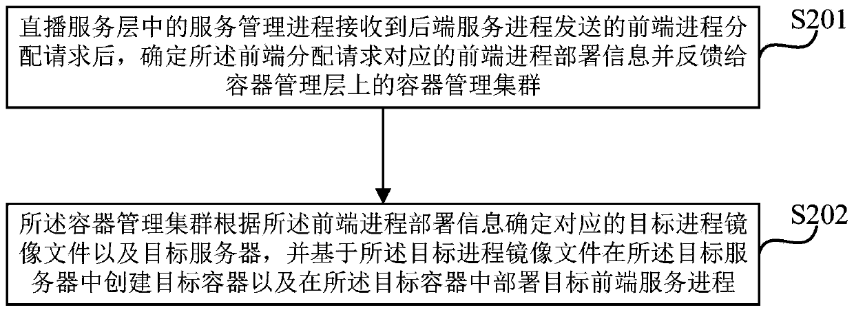 Live broadcast service system and process management method