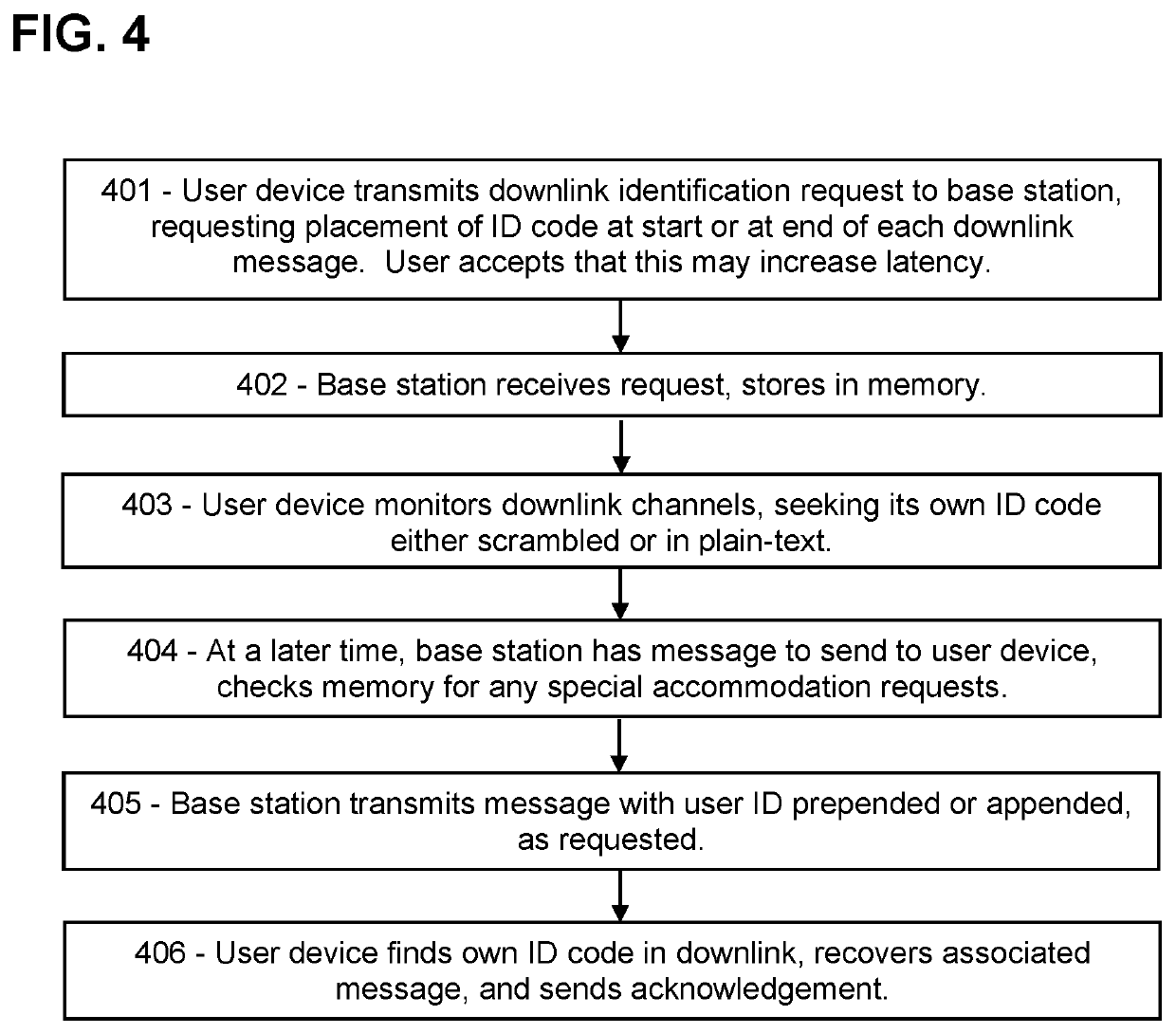 Demarking the Start and End of 5G/6G Downlink Messages