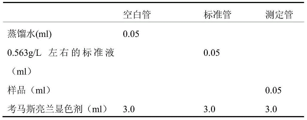 Method for extracting anti-cerebral ischemia substance from China rose and application of extracted anti-cerebral ischemia substance