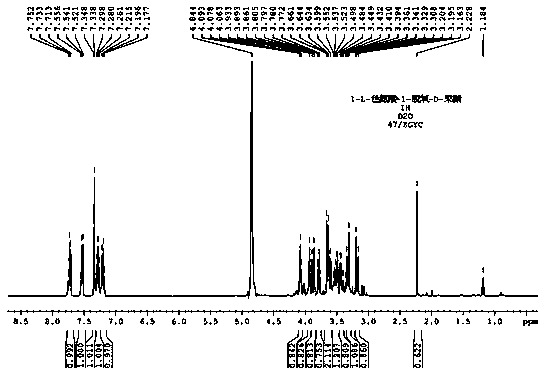 Tobacco flavouring humectant 1-L-tryptophan-1-deoxy-D-fructose and preparation method therefor