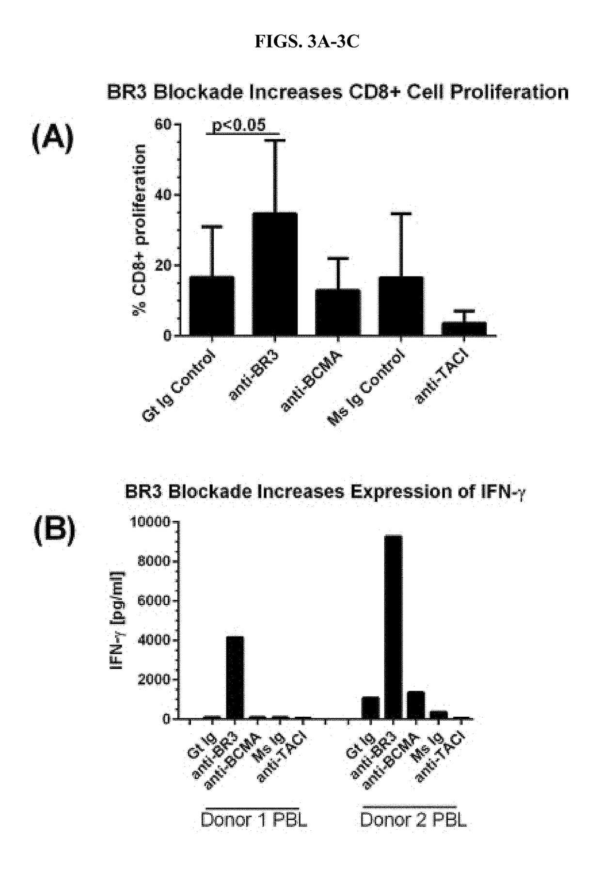 Methods of t cell expansion and activation