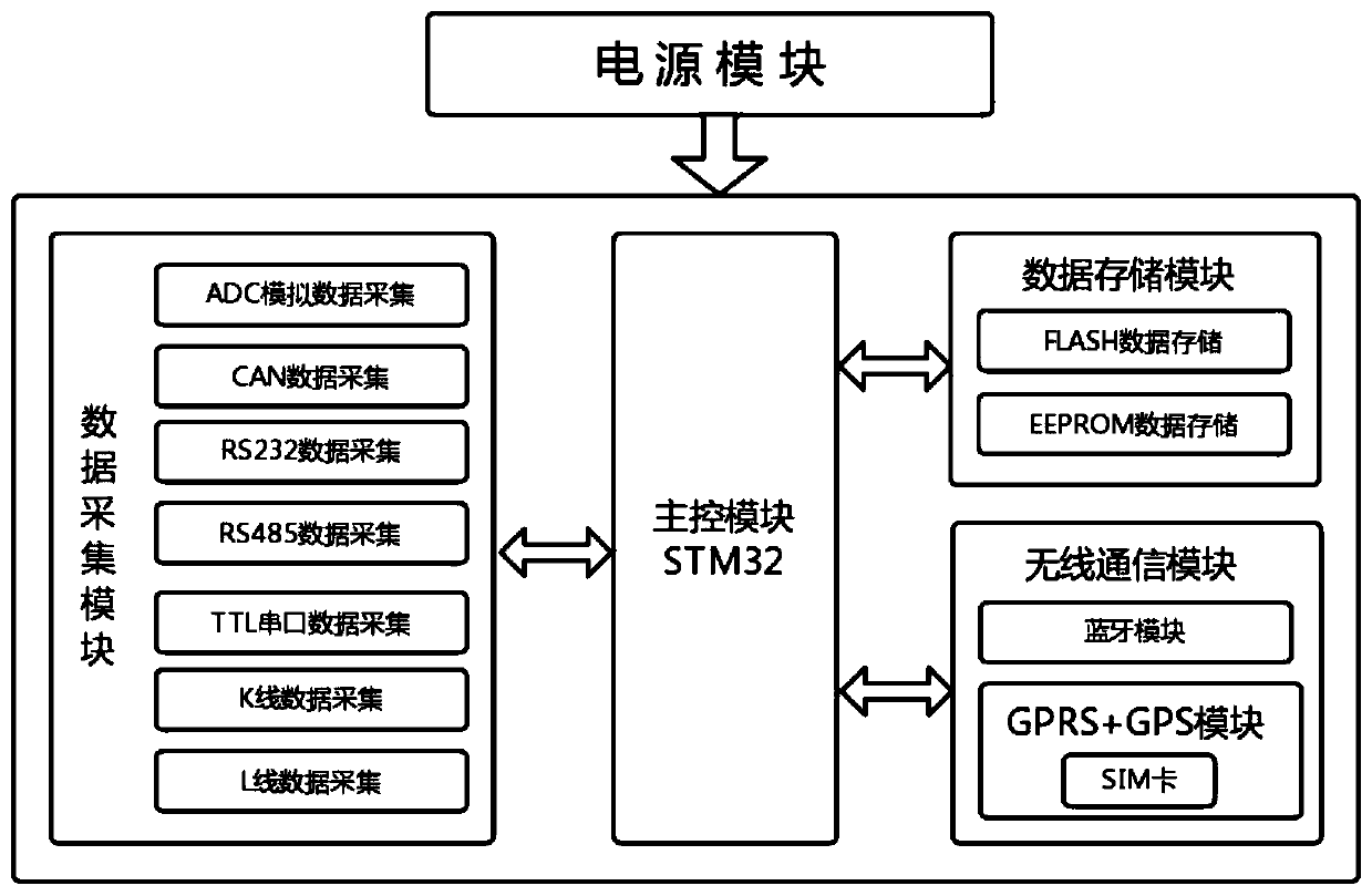 Remote cloud learning intelligent Internet of Things terminal system