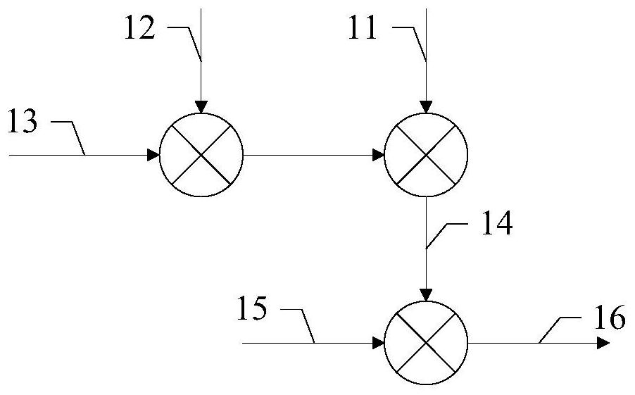 Acquisition method, bit synchronization method and device of bds non-geo satellite b1 signal