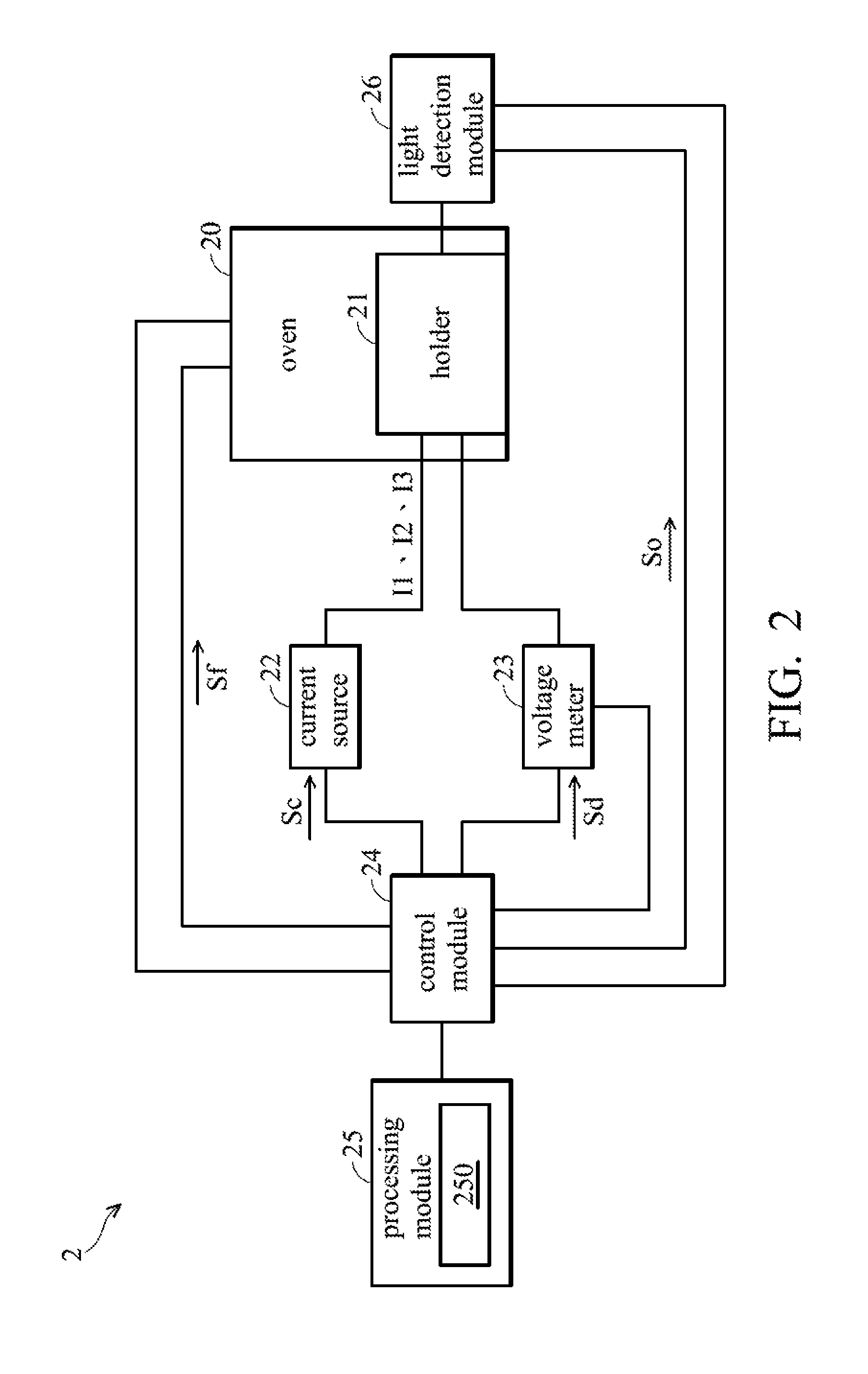 Devices and methods for LED life test