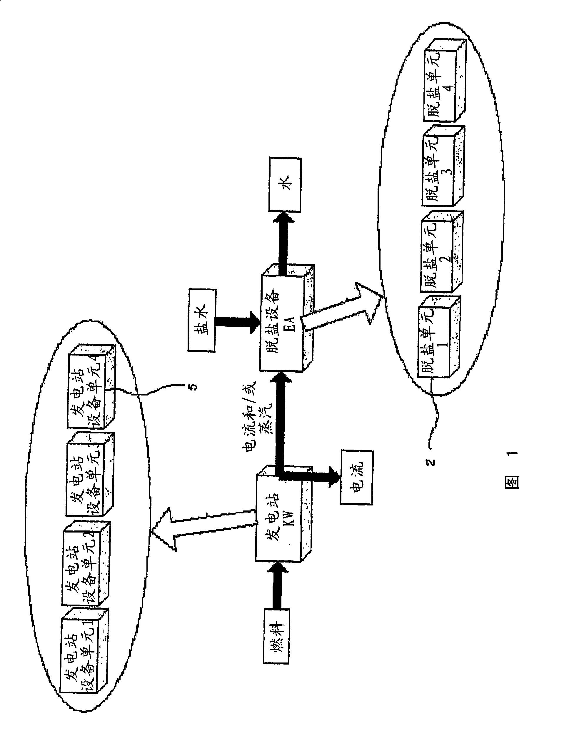 System and method for planning the operation of, monitoring processes in, simulating, and optimizing a combined power generation and water desalination plant