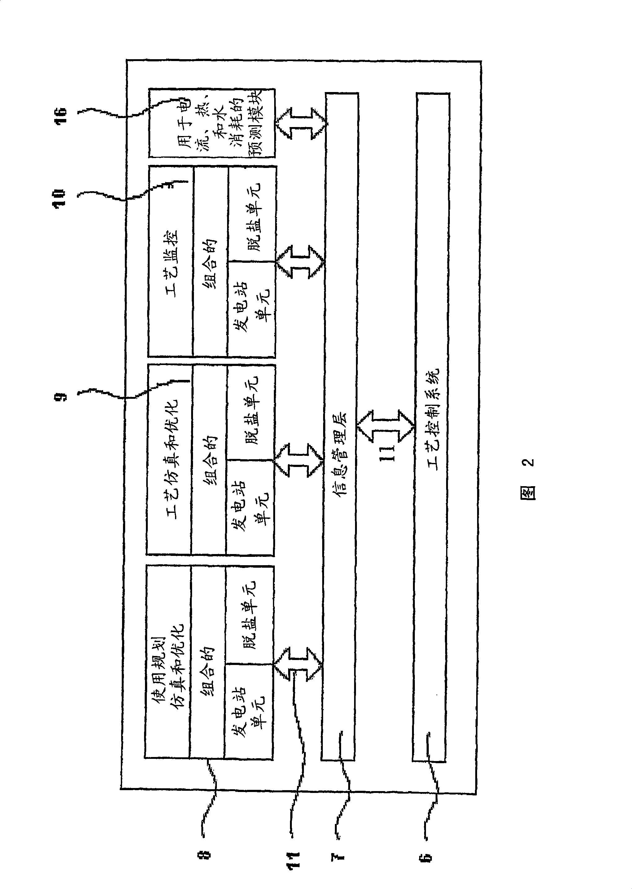 System and method for planning the operation of, monitoring processes in, simulating, and optimizing a combined power generation and water desalination plant