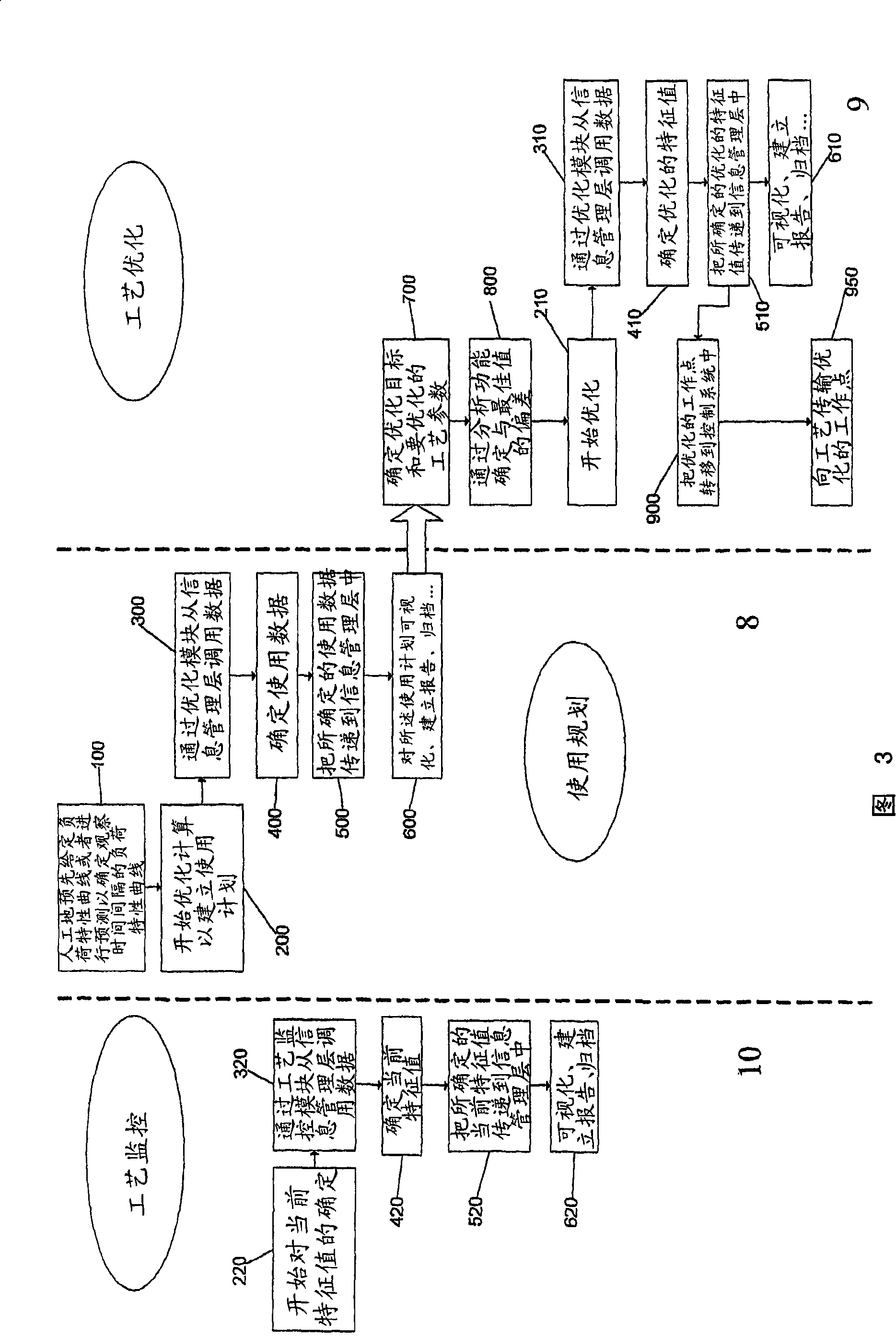 System and method for planning the operation of, monitoring processes in, simulating, and optimizing a combined power generation and water desalination plant