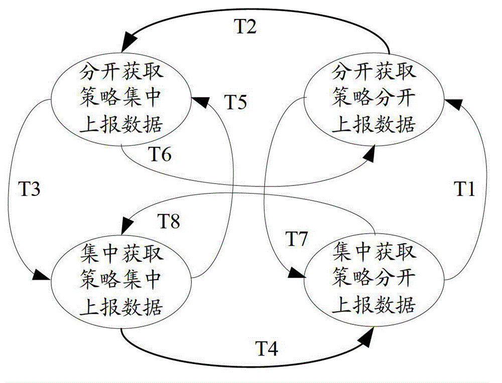 Method for reporting log through terminal equipment and log reporting system