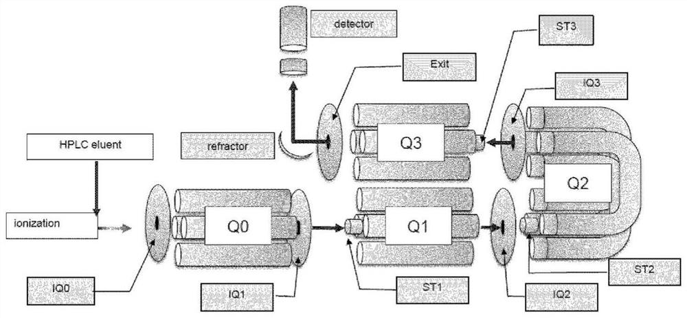 Mass spectrometry method using chromatography-mass spectrometry device