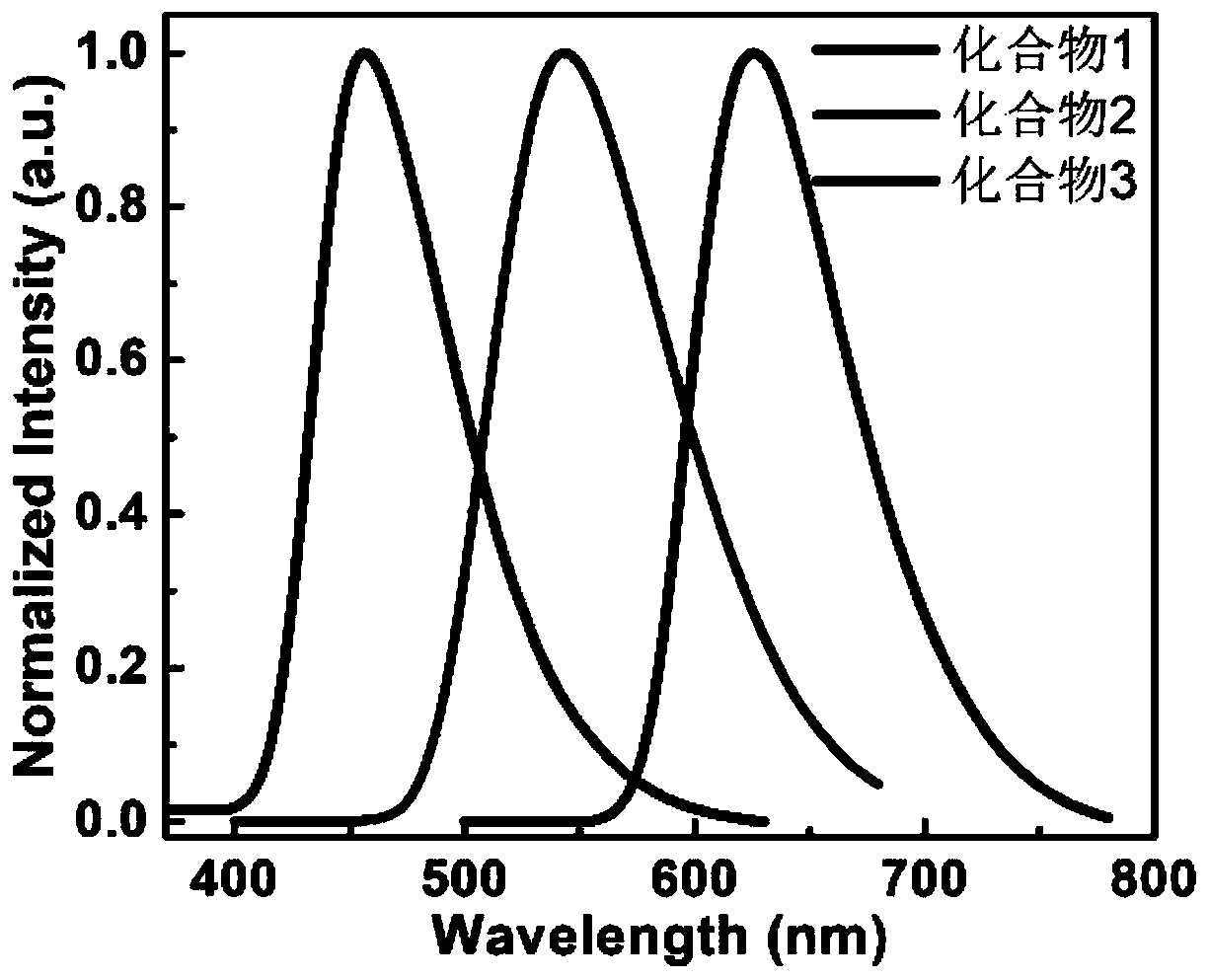 Red-green-blue heat-activated delayed fluorescent material, and synthetic method and application thereof